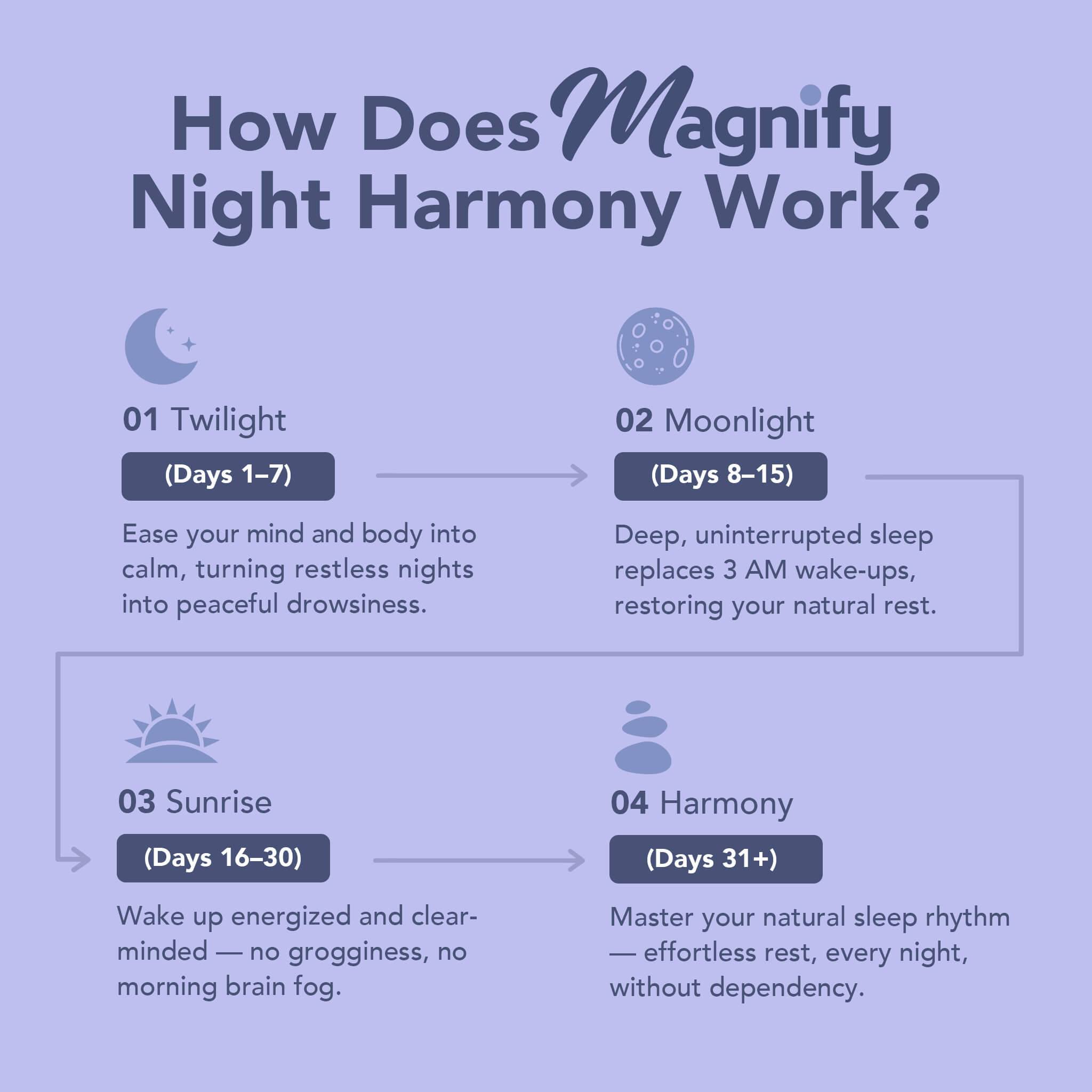 Magnify Night Harmony